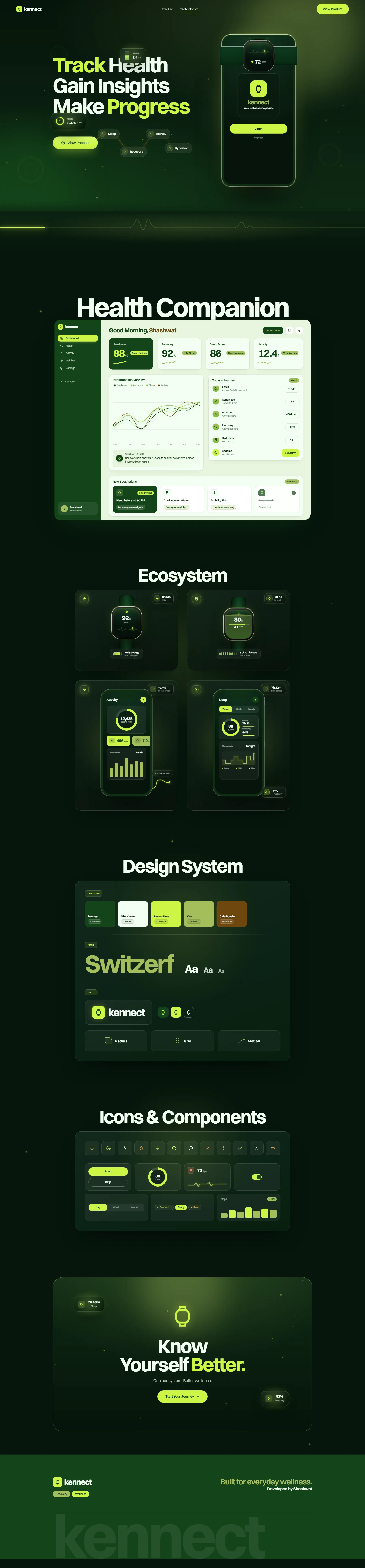 Kennect wellness dashboard
